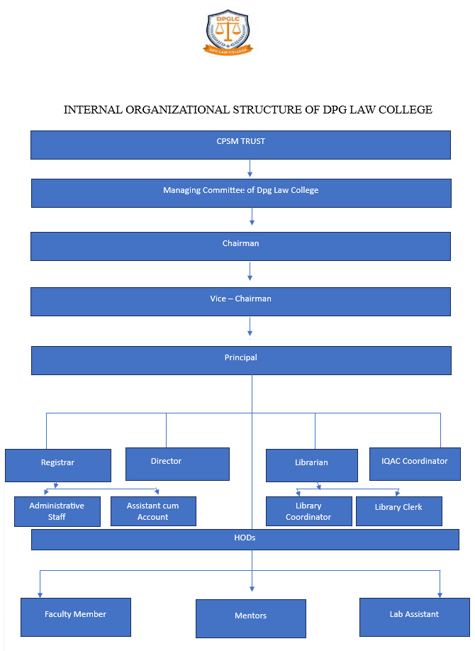 law-chart